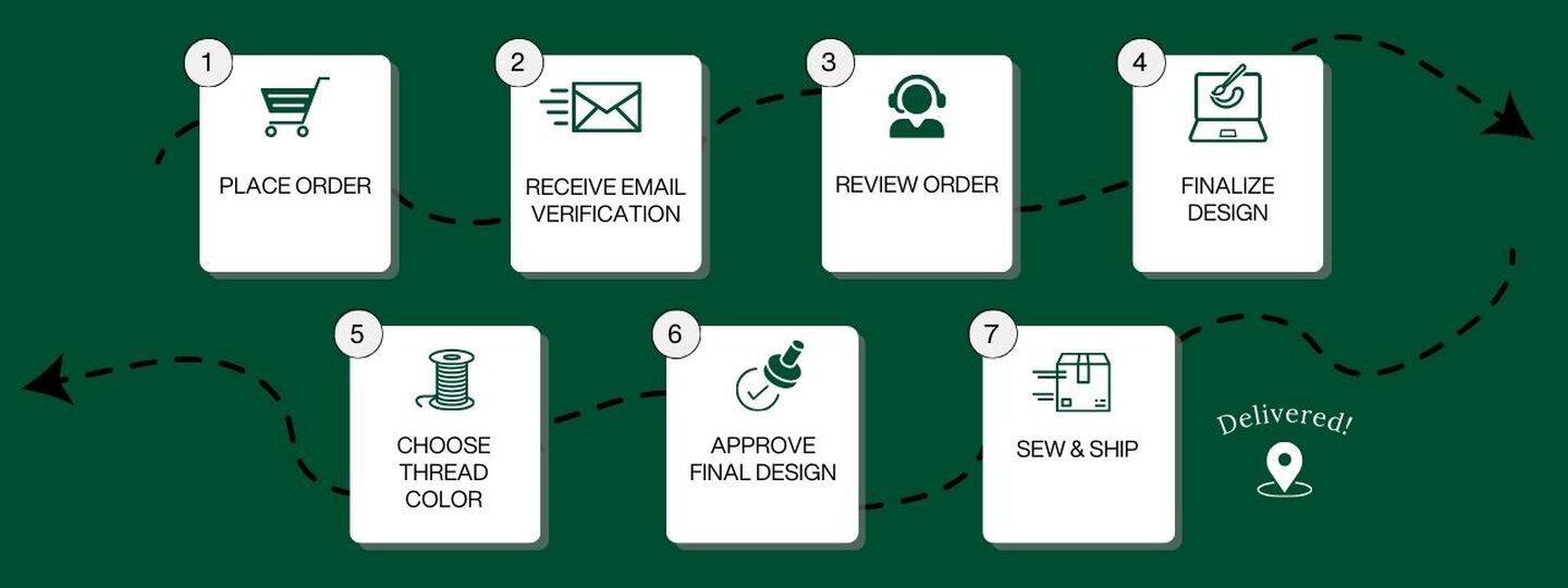 L.L.Bean for Business Personalized Order Process