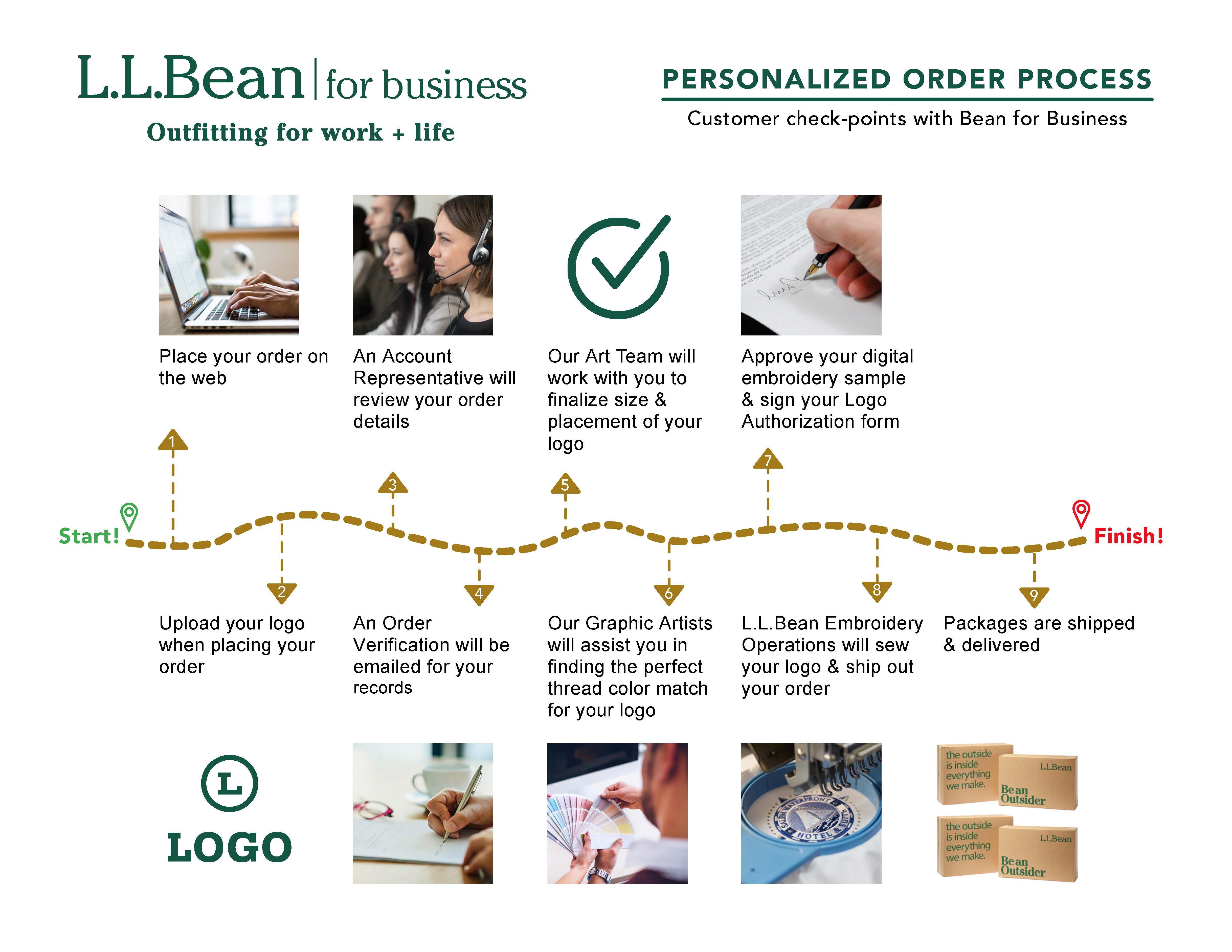 L.L.Bean Personalized Order Process